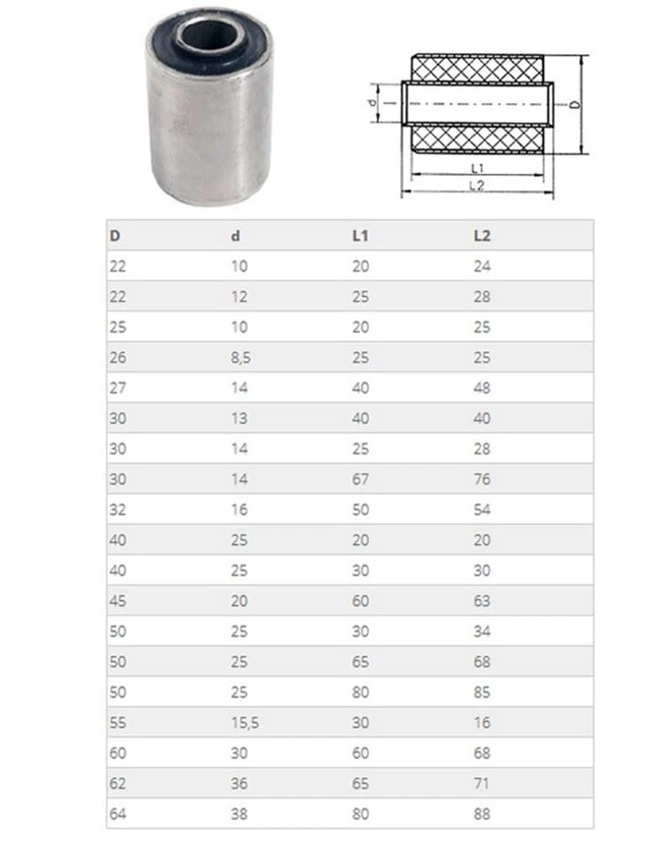 rubber bushing size
